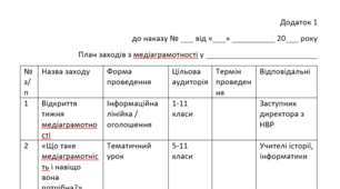 НАКАЗ про організацію та проведення заходів з медіаграмотності + ДОДАТОК із заходами