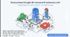 Google - становлення  гіганта