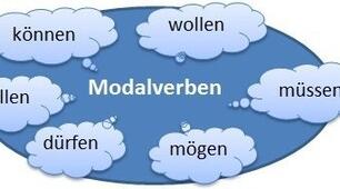 Modalverben 6 Klasse