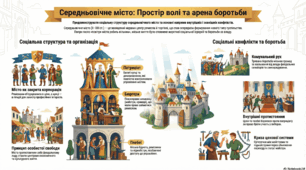Середньовічне місто та його мешканці. Соціальні конфлікти в середні вікі.