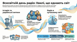 Всесвітній день радіо