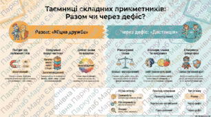Правопис складних прикметників