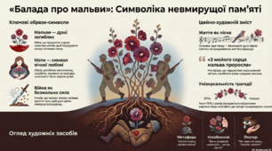"БАЛАДА ПРО МАЛЬВИ"