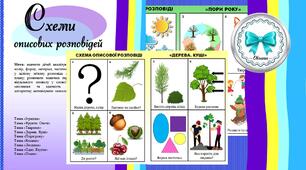 Схеми описових розповідей