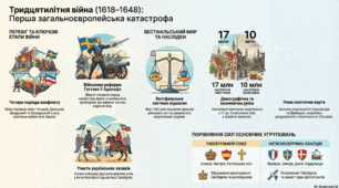 Міжнародні відносини в XVI — першій половині XVII ст. Тридцятилітня війна