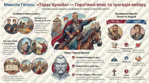 Микола Гоголь Тарас Бульба