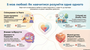 Година спілкування "Любов у цифровому світі"