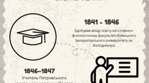 Набір інтерактивних карток-таймлайнів: «Діячі Кирило-Мефодіївського братства»