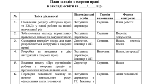 Приклад "Плану заходів з охорони праці в закладі освіти"