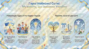 Інфографіка до Дня ГЕРОЇВ НЕБЕСНОЇ СОТНІ