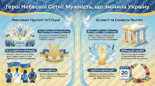 Інфографіка до Дня ГЕРОЇВ НЕБЕСНОЇ СОТНІ