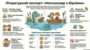"Митькозавр з Юрківки, або Химера лісового озера"