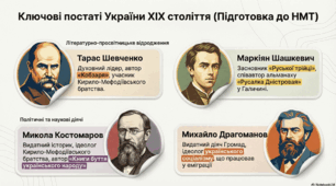 Підготовка до НМТ