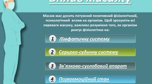 Презентація «Вплив масажу на...»