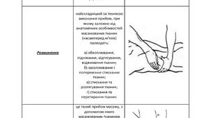 Методичний матеріал «Прийоми масажу та техніка їх виконання»
