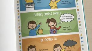 Zero Conditional, Future Simple (will) та be going to