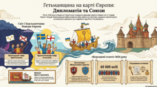 Козацька держава в системі міжнародних відносин