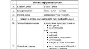 Психолого-педагогічний аналіз класу (алгоритм написання, приклади)