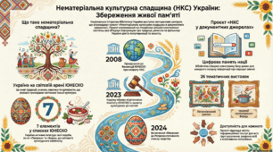 Нематеріальна спадщина ЮНЕСКО в Україні