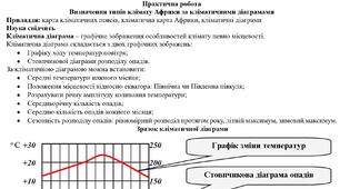 Практична робота: "Визначення типів клімату Африки за кліматичними діаграмами"