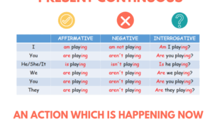 Present Continuous Tense: як правильно вживати теперішній тривалий час