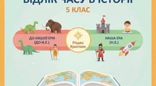 Конспект уроку з історії для 5 класу на тему «Відлік часу в історії»