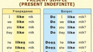 Present Simple Tense: правила та приклади