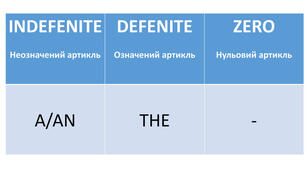 Articles in English: правила вживання a/an та the