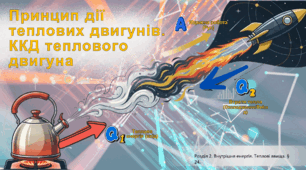 Принцип дії теплових двигунів.  ККД теплового двигуна.