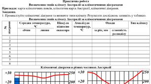 Практична робота: "Розв’язування задач на визначення місцевого та поясного часу"