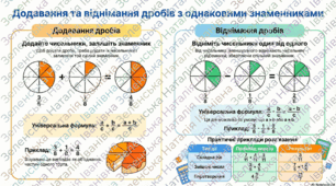 Інфографіка "Звичайні дроби"