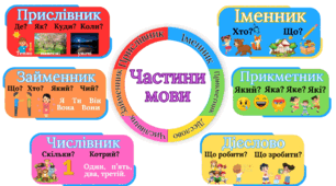 Самостійні частини мови
