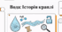 Вода: історія краплі