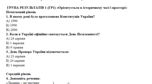 6 клас Громадянська освіта Підсумкова робота  за рік  (за групами результатів) для учнів, що навчаються   на екстернаті.