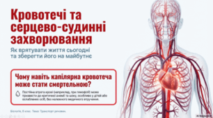 Кровотечі: надання першої допомоги. Серцевосудинні захворювання та їх профілактика. 8 клас НУШ