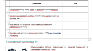 Робочий аркуш з інформатики для 10 класу  на тему"Мультимедійні та гіпертекстові документи"