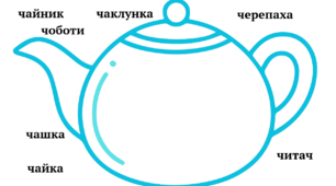 Робочі аркуші з читання