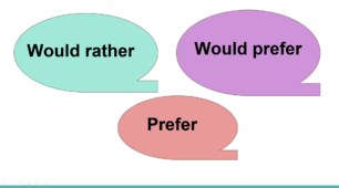 Would rather, would prefer, prefer