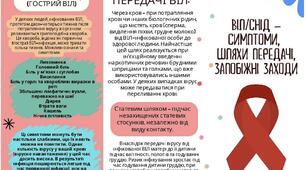 ВІЛ/СНІД – симптоми,  шляхи передачі, запобіжні заходи