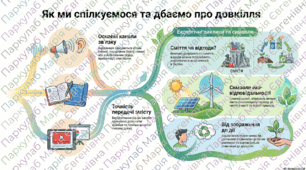 Засоби передавання інформації. Екологічні виклики сьогодення.