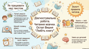 Діагностувальна робота. Читання мовчки. Остап Вишня "Любіть книгу"