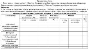 Практична робота: "Опис одного з типів клімату Північно Америки за кліматичною картою та кліматичною діаграмою"