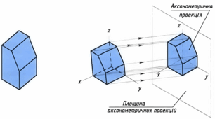 Аксонометричне проєціювання