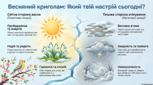 Криголам «Весняний настрій»