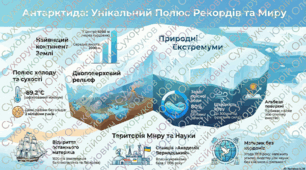 Антарктида. Природа Дослідження
