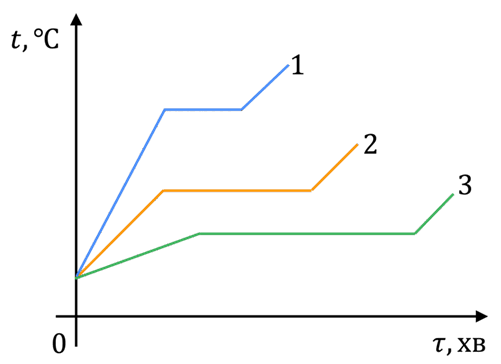 09015hw7-2f4d-501x364.png