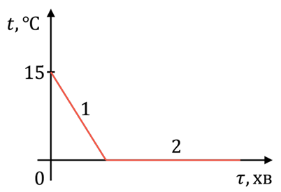 09015i7t-c377-402x275.png