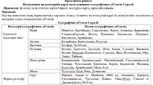 Практична робота: "Позначення на контурній карті назв основних географічних об’єктів Євразії"