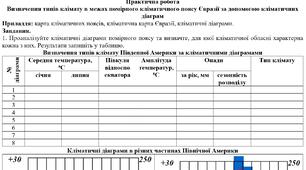Практична робота: "Визначення типів клімату в межах помірного кліматичного поясу Євразії за допомогою кліматичних діаграм"