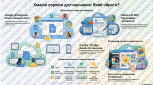 Поняття персонального навчального середовища. Хмарні технології.